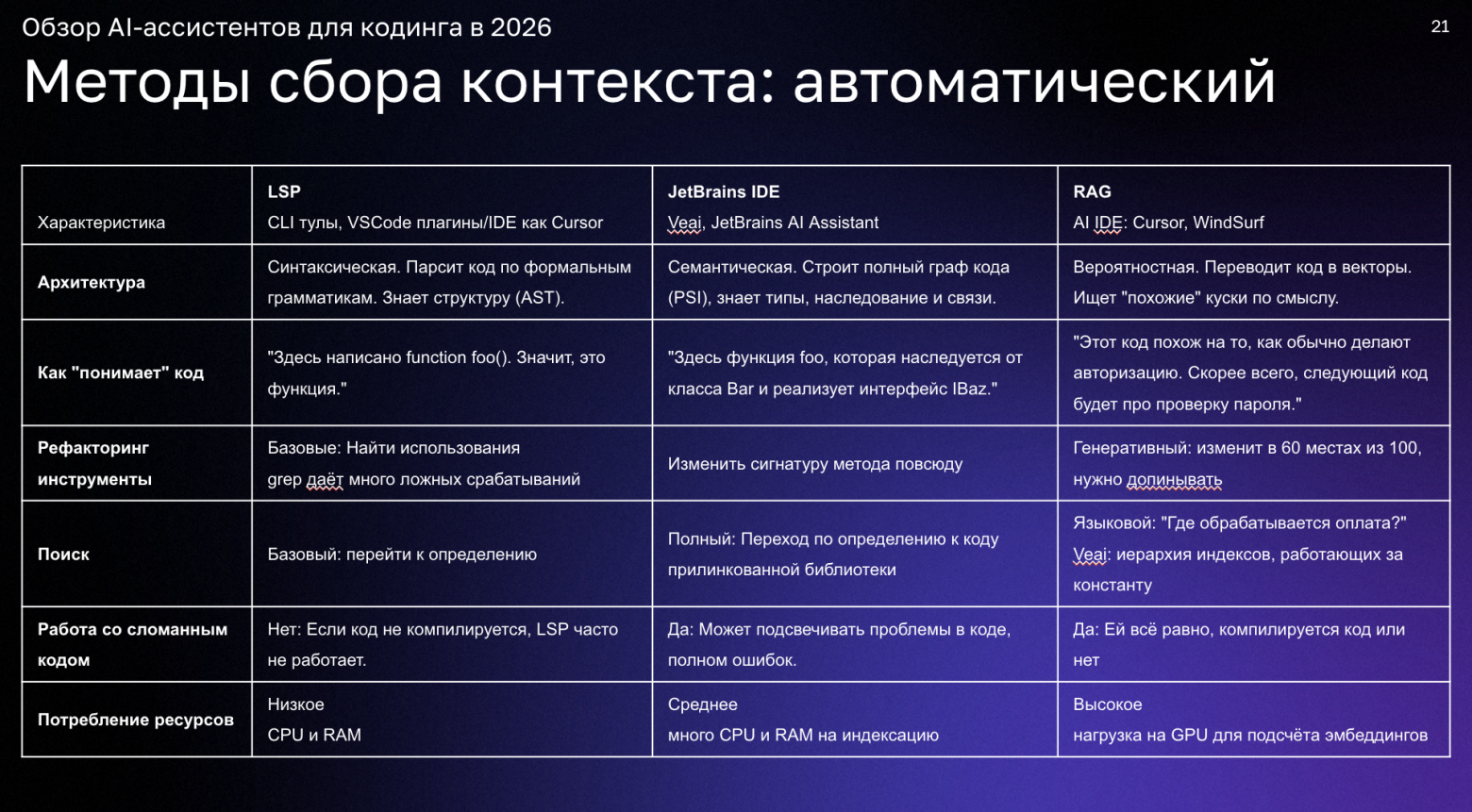Обзор AI-ассистентов для кодинга: от автодополнения к агентским системам - 4