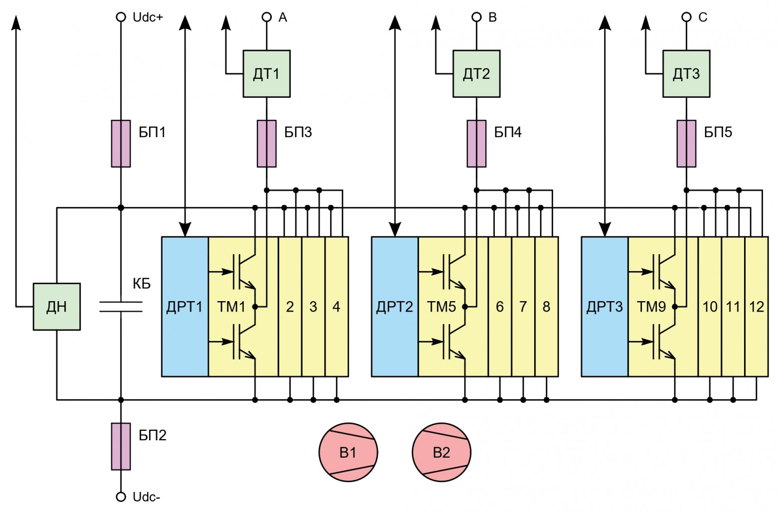 Рис. 4. Функциональная схема ТТМ-1000