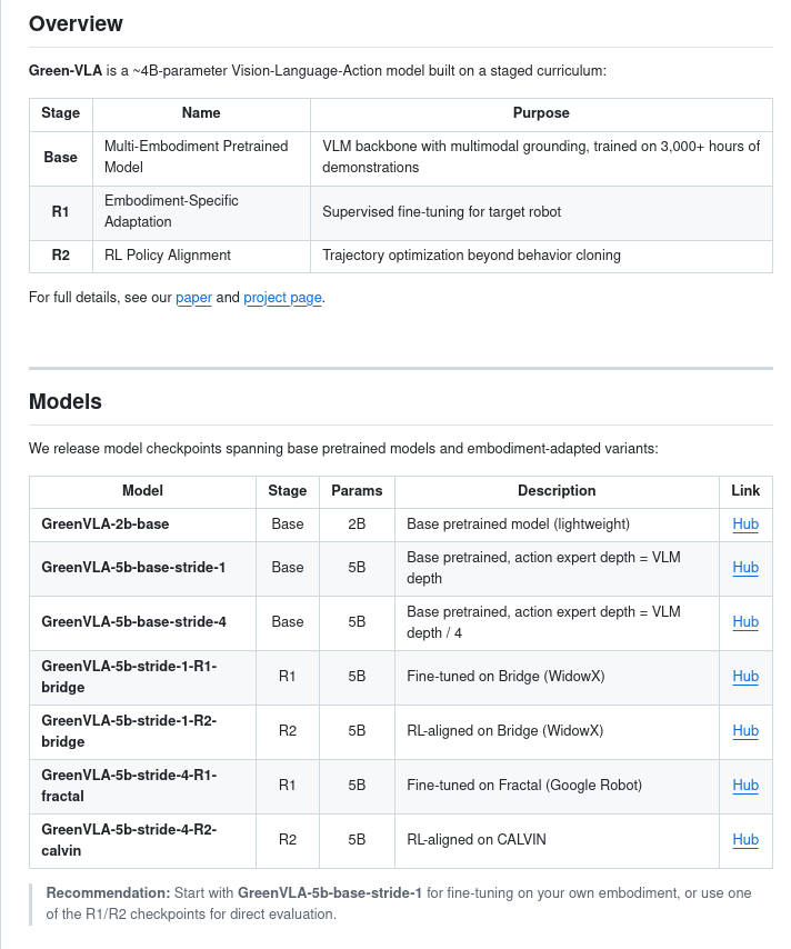 «Сбер» открыл исходный код и веса модели своего робота Грина на базе нейросети Green-VLA - 4