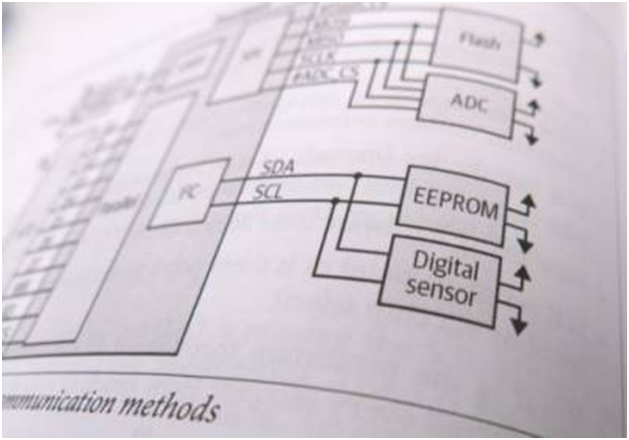«Создание встраиваемых систем». Обзор книги - 3