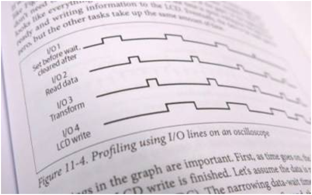 «Создание встраиваемых систем». Обзор книги - 4