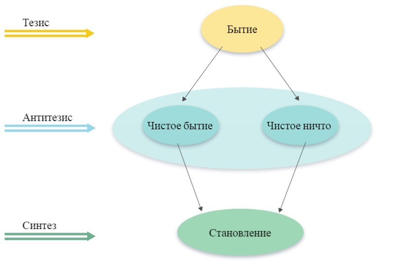 Стивен Вольфрам как преемник Канта и Гегеля - 2