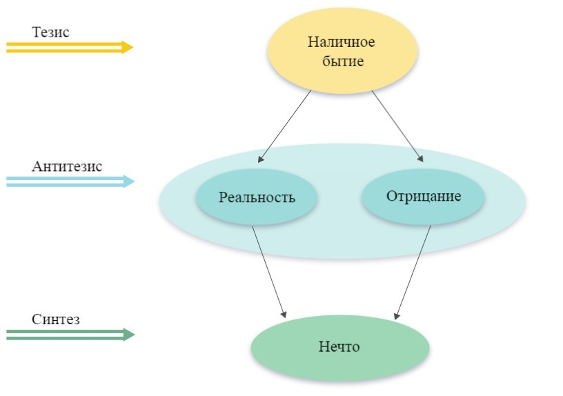 Стивен Вольфрам как преемник Канта и Гегеля - 4