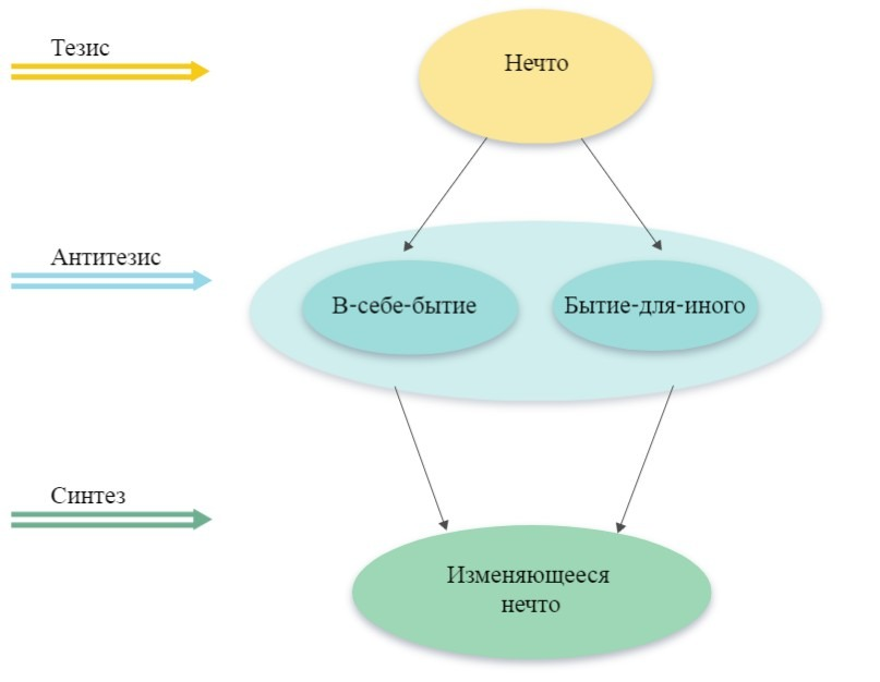 Стивен Вольфрам как преемник Канта и Гегеля - 5