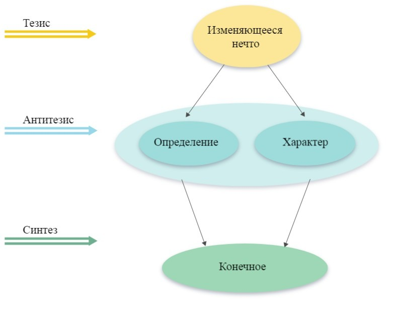 Стивен Вольфрам как преемник Канта и Гегеля - 6