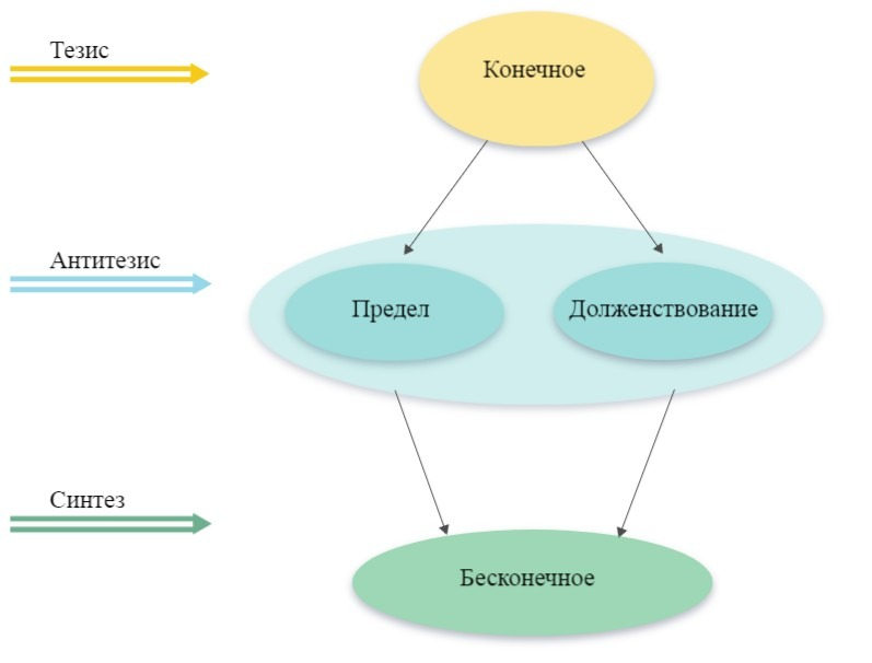 Стивен Вольфрам как преемник Канта и Гегеля - 7