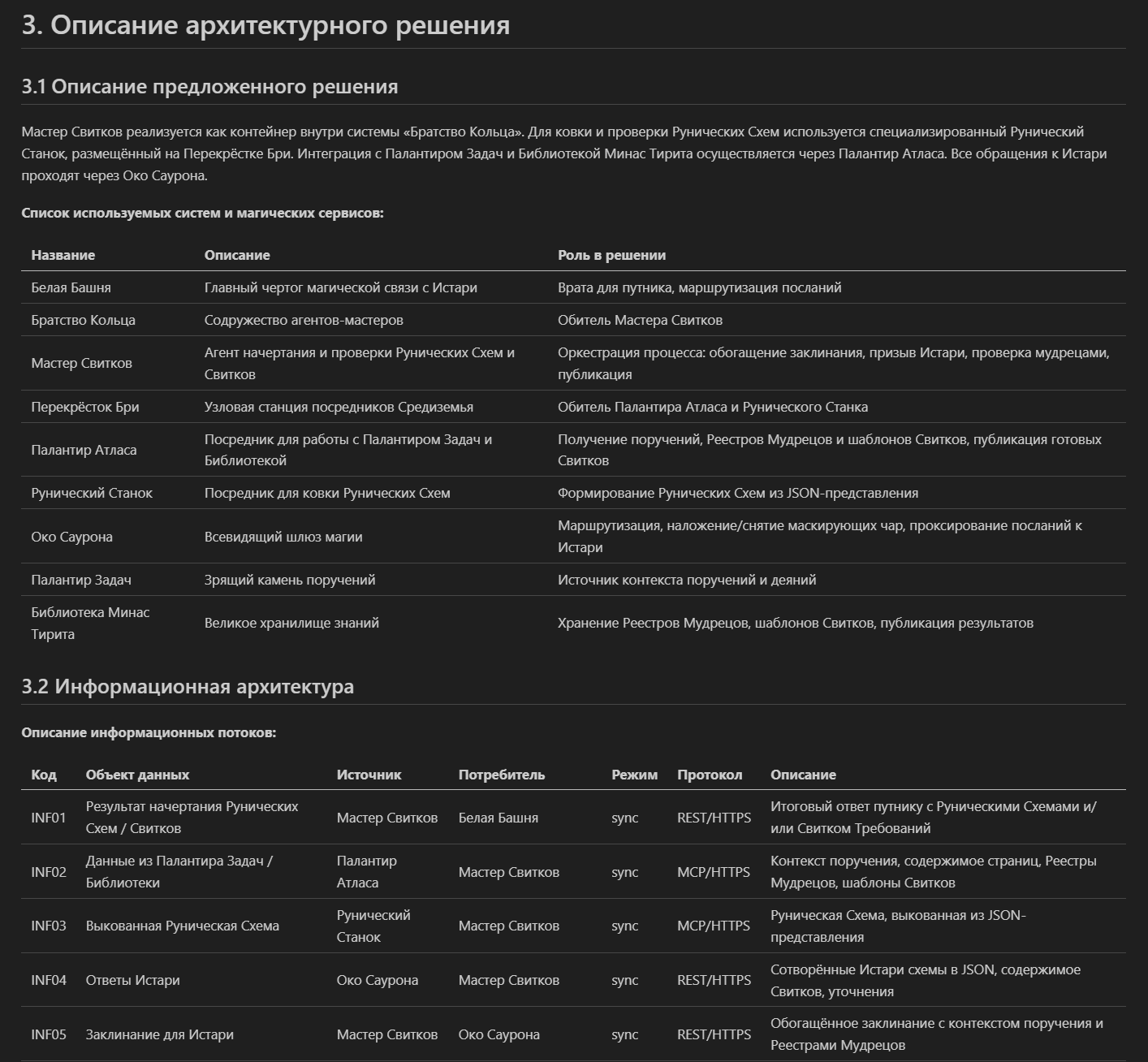 Фрагмент сгенерированного документа в формате Markdown