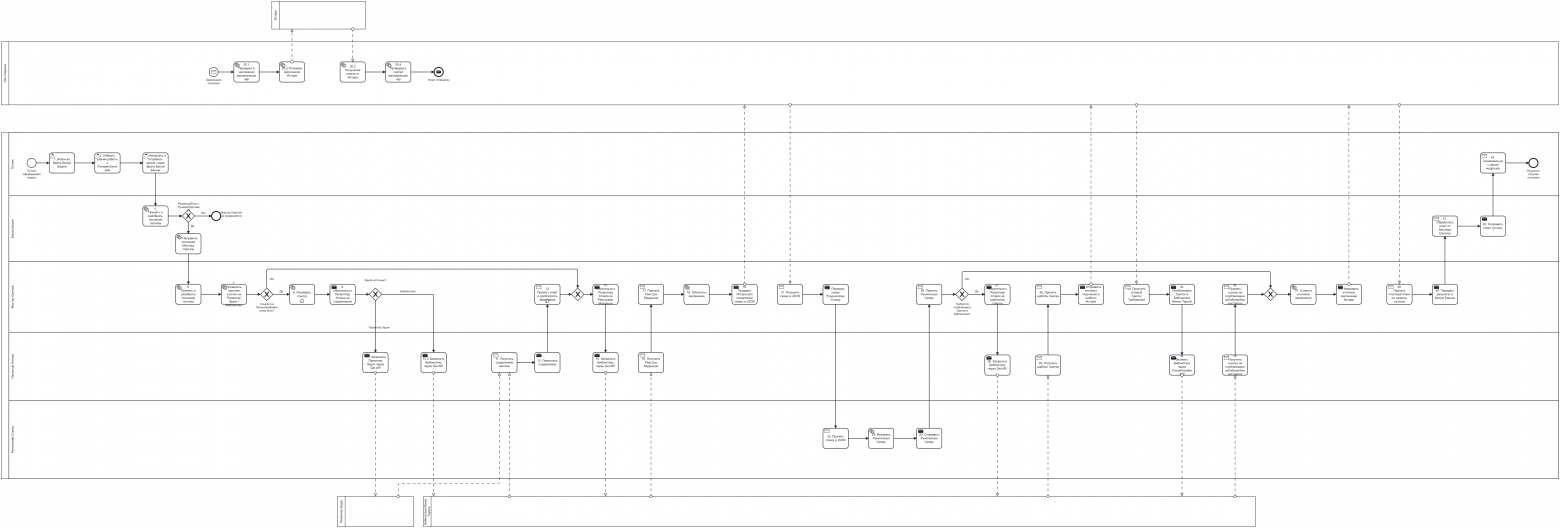 Такие BPMN-процессы подаются на вход