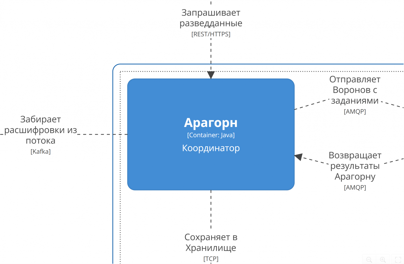 Вы знали, что с помощью LLM можно вывести подход Architecture as Code на новый уровень? - 1