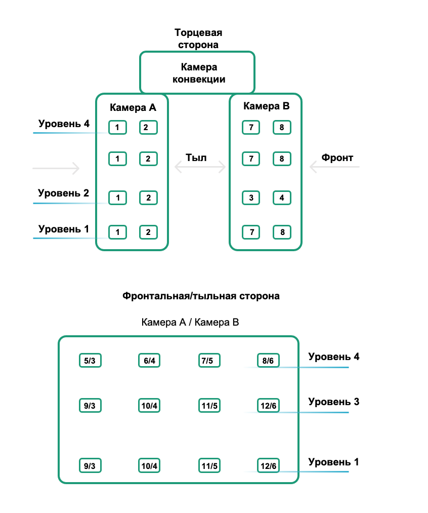 Я засунул нейросеть в печь. Вот что она увидела - 21