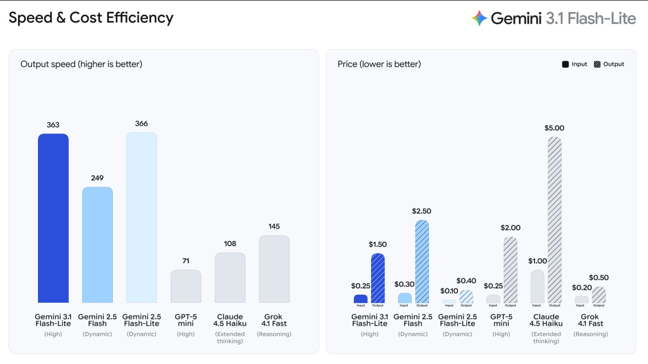 GPT-5.4 с управлением компьютером, Anthropic и Пентагон, предсказание Grok про Иран и восстание ИИ-агентов - 4