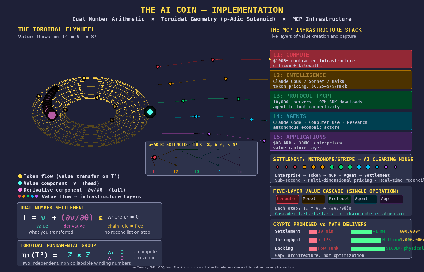 Единственный победитель в ИИ-гонке: как Anthropic втайне строит новую мировую валюту - 11