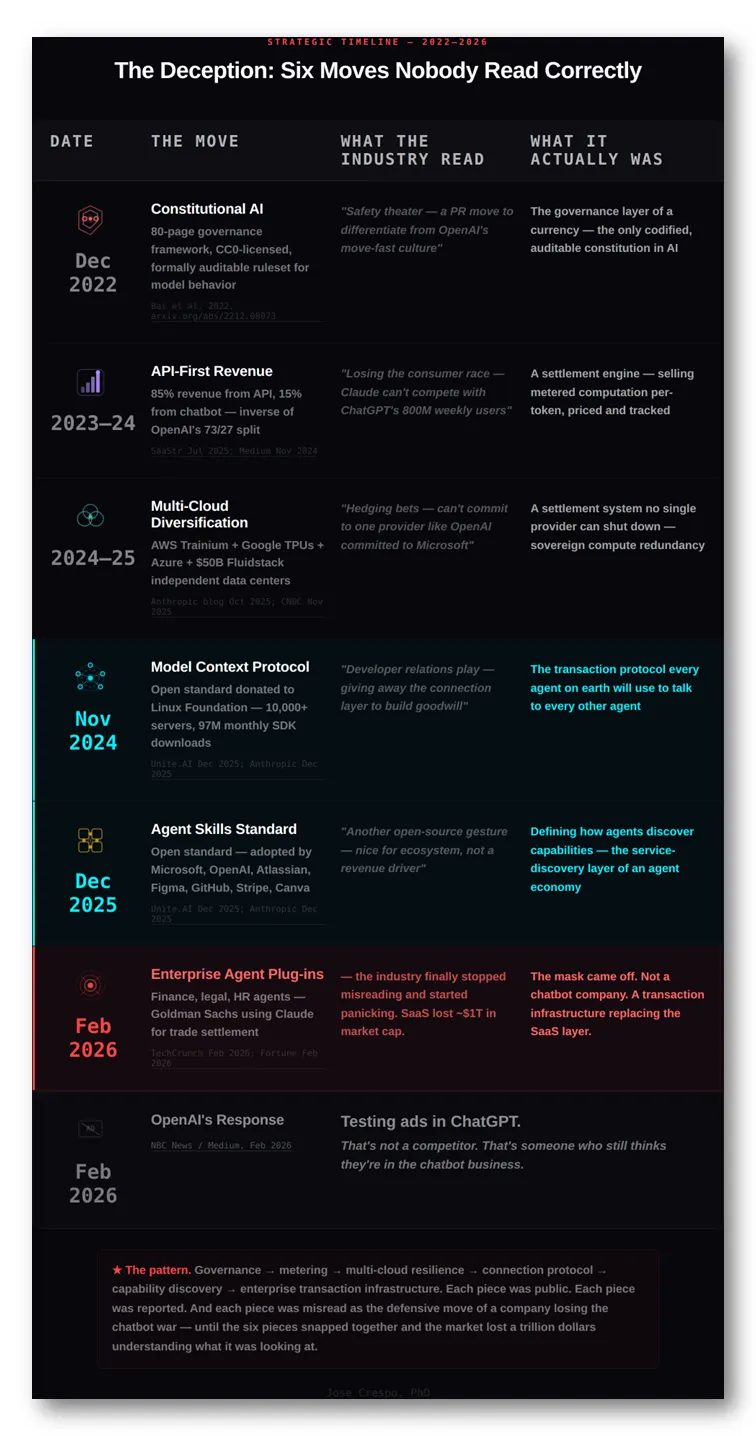 Единственный победитель в ИИ-гонке: как Anthropic втайне строит новую мировую валюту - 2