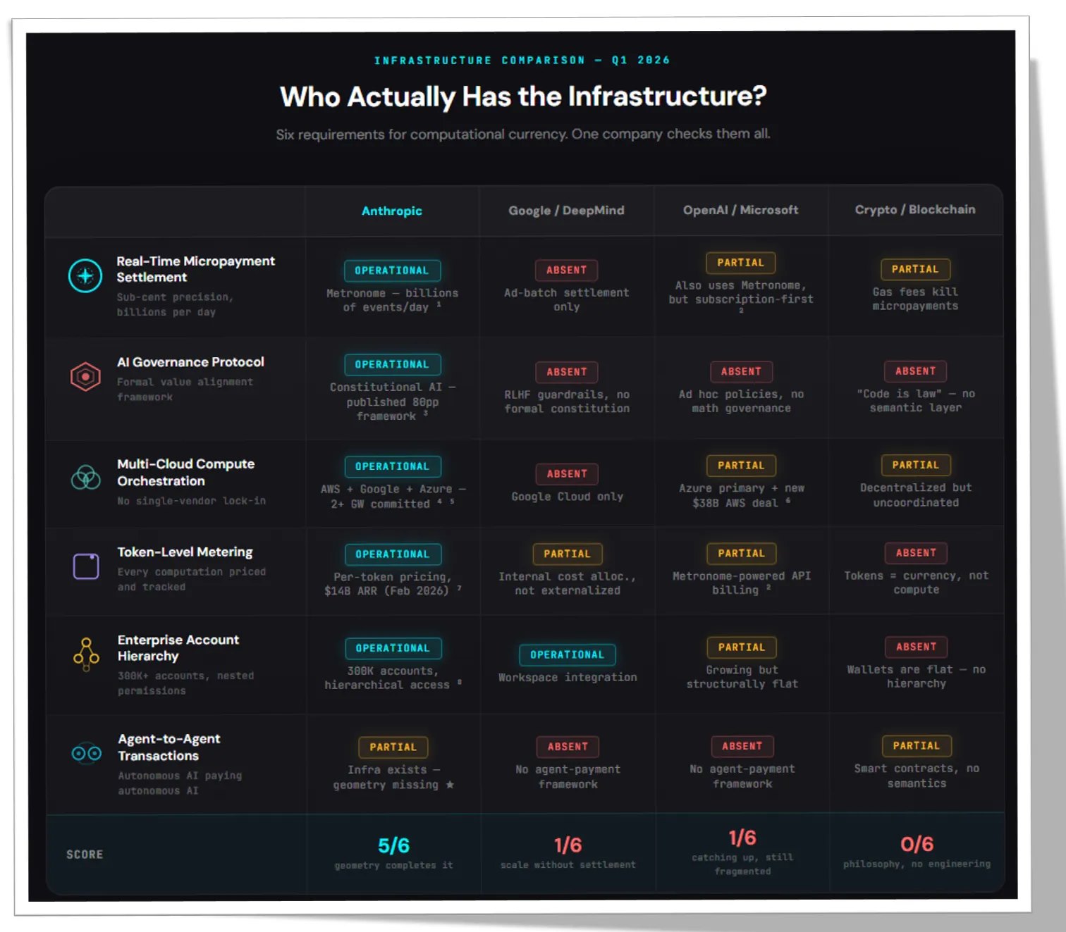 Единственный победитель в ИИ-гонке: как Anthropic втайне строит новую мировую валюту - 4