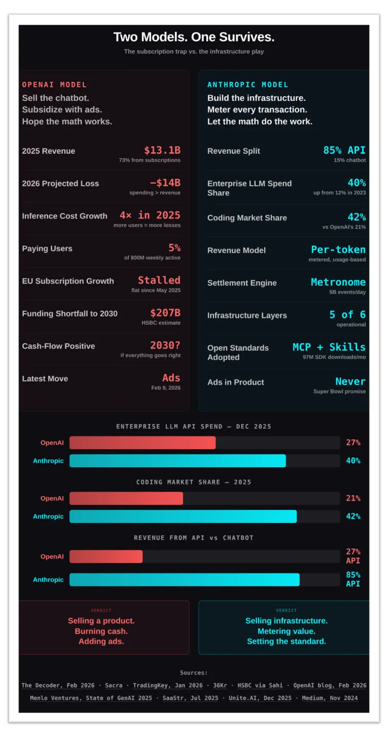 Единственный победитель в ИИ-гонке: как Anthropic втайне строит новую мировую валюту - 5
