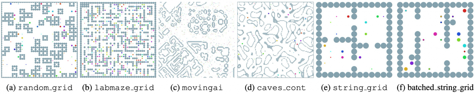 Нам не подошла ни одна среда для MARL в непрерывном пространстве — поэтому мы сделали CAMAR - 10