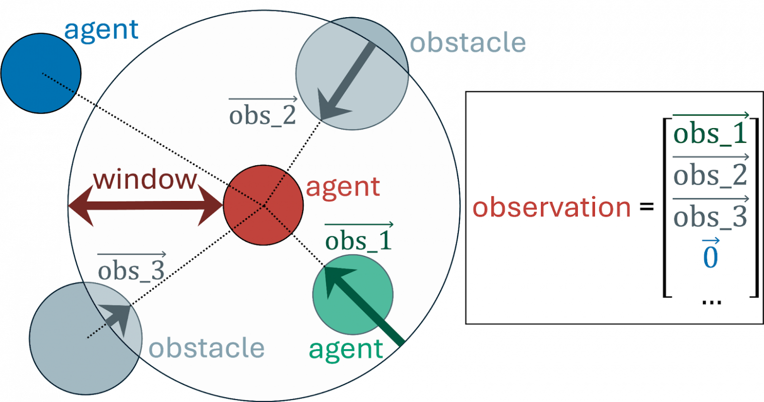 Нам не подошла ни одна среда для MARL в непрерывном пространстве — поэтому мы сделали CAMAR - 18