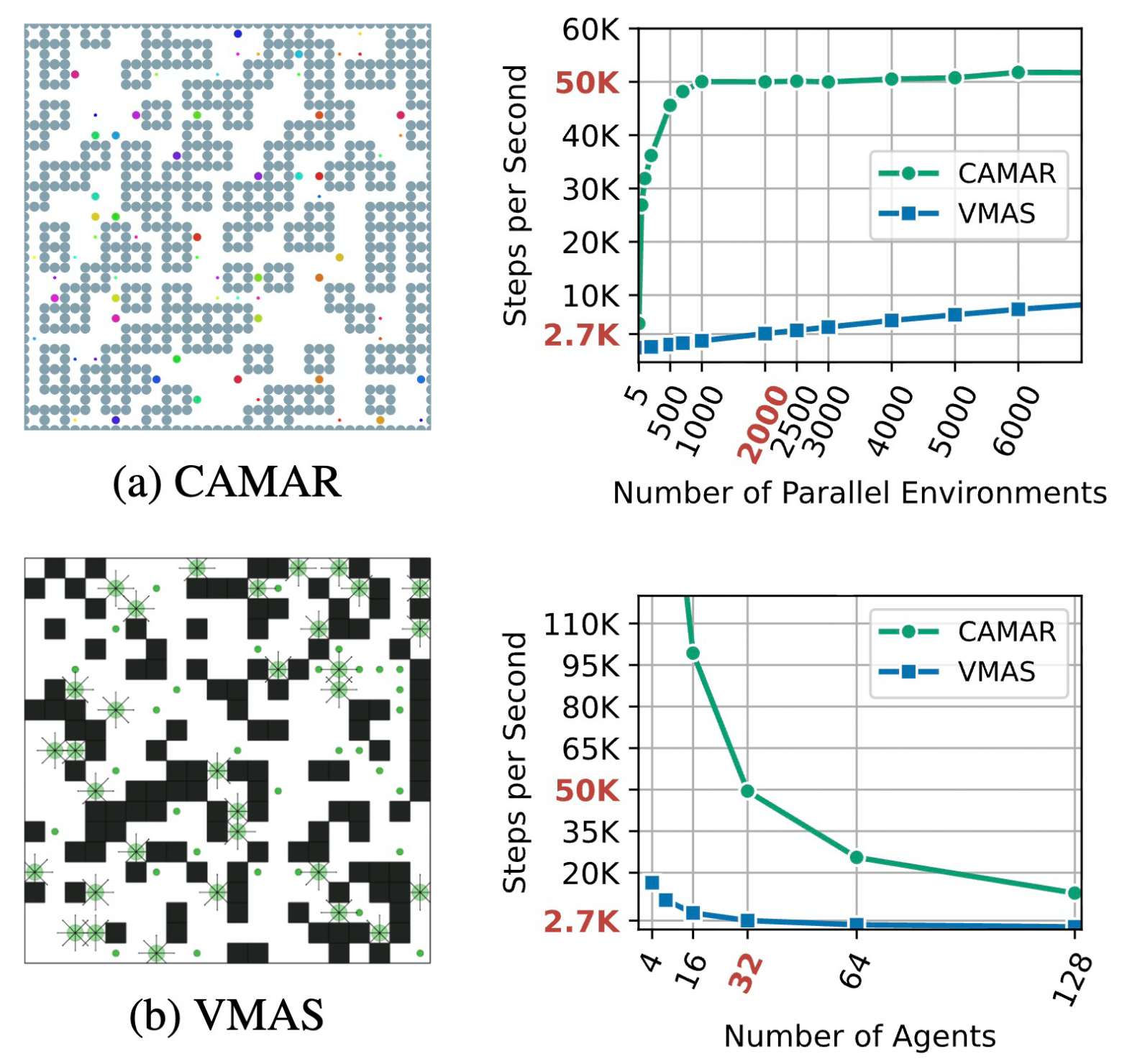 Нам не подошла ни одна среда для MARL в непрерывном пространстве — поэтому мы сделали CAMAR - 20