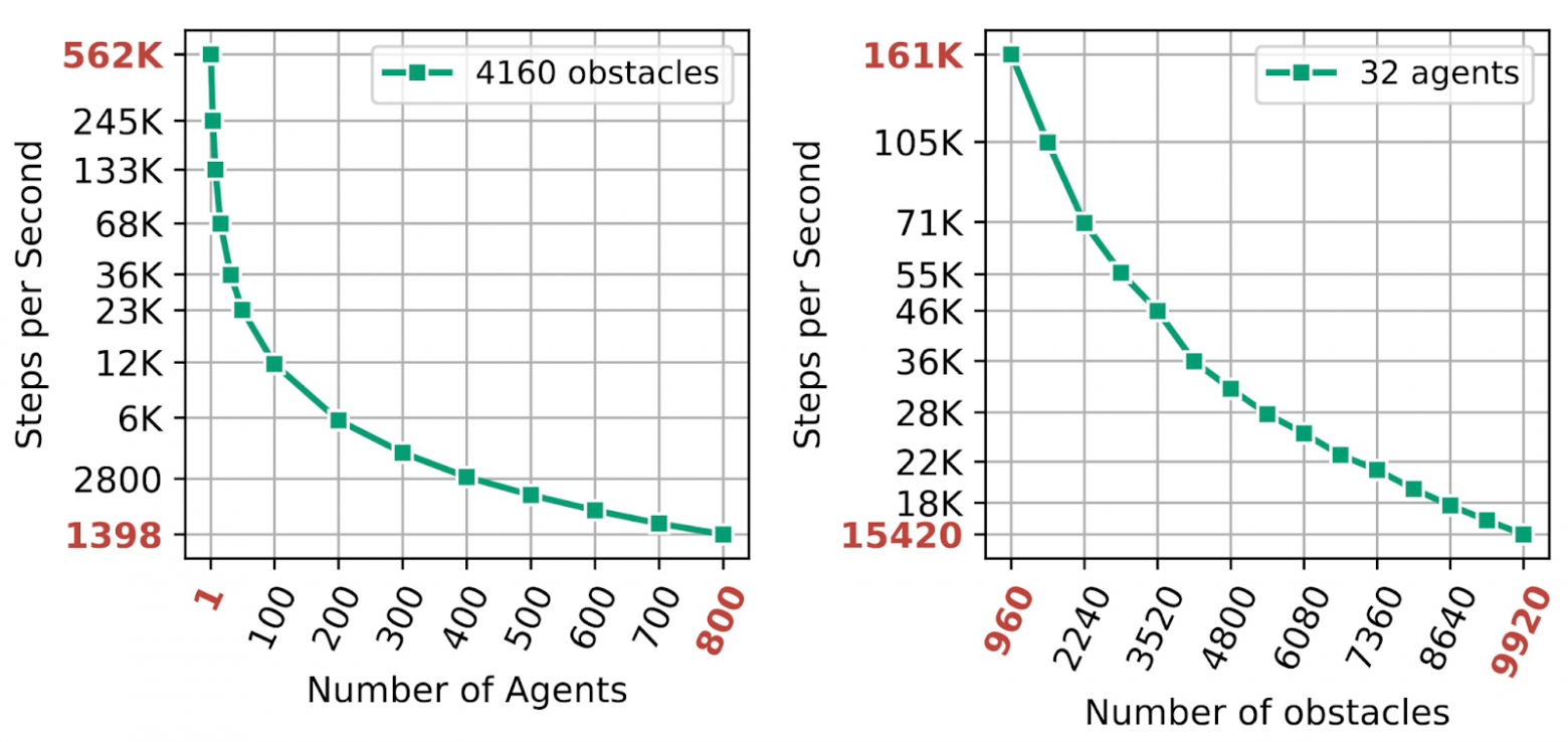 Нам не подошла ни одна среда для MARL в непрерывном пространстве — поэтому мы сделали CAMAR - 21