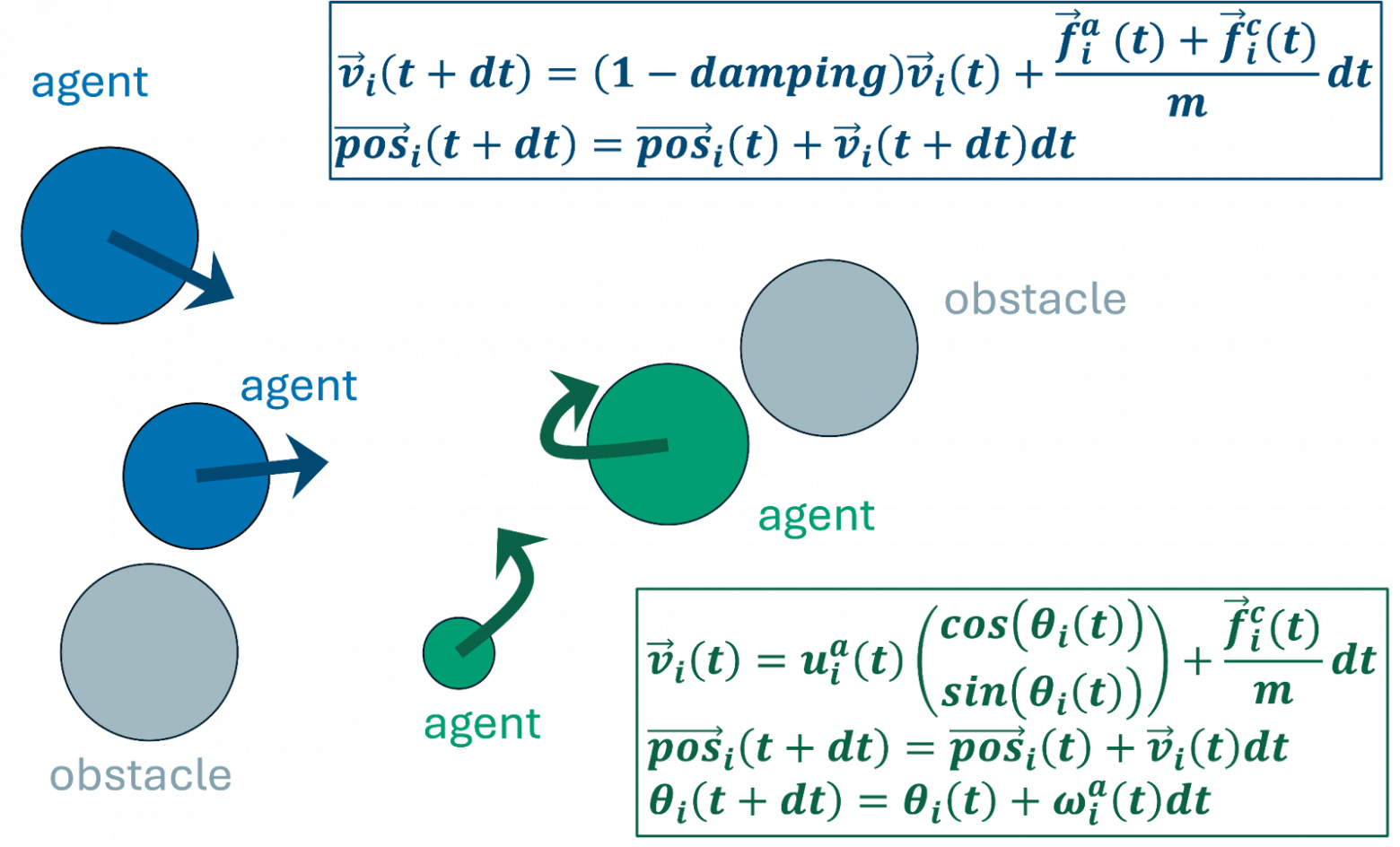 Нам не подошла ни одна среда для MARL в непрерывном пространстве — поэтому мы сделали CAMAR - 8