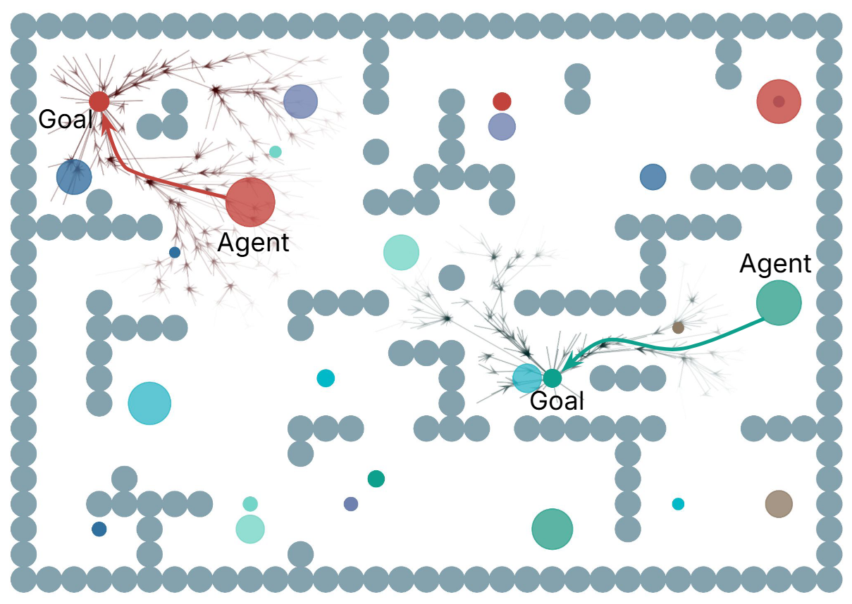 Нам не подошла ни одна среда для MARL в непрерывном пространстве — поэтому мы сделали CAMAR - 1