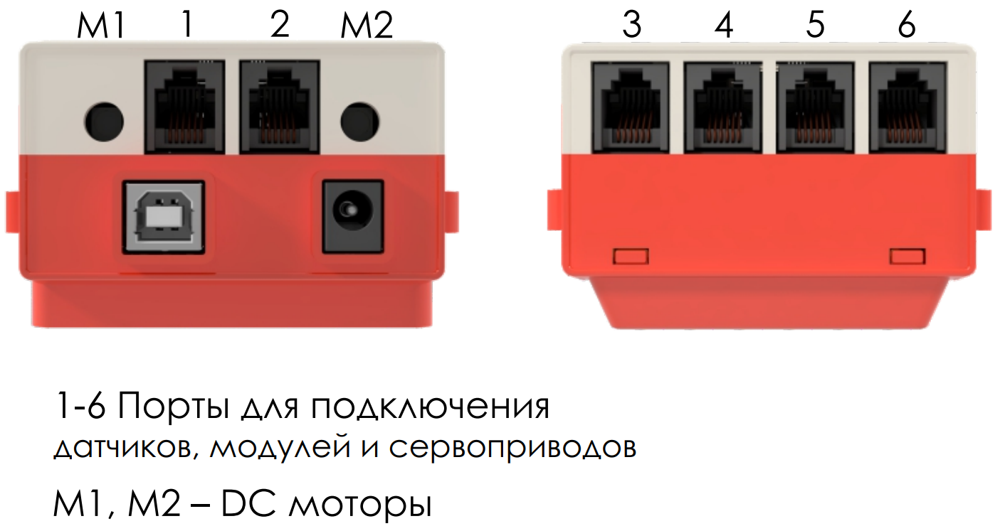 Выведенные порты контроллера КЛИК