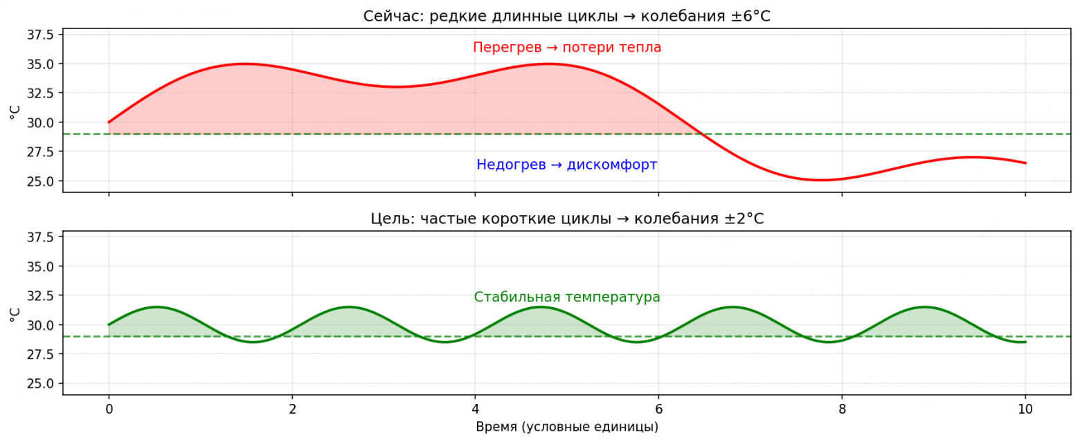Сравнение стратегий