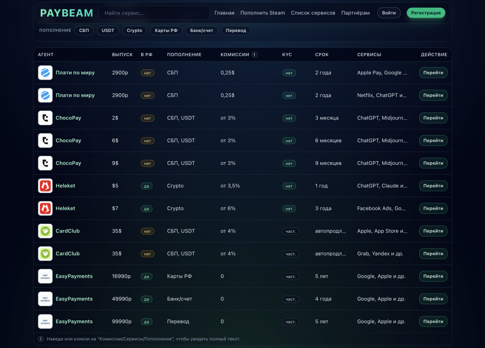 OpenAI выпустила ChatGPT 5.4 - 1