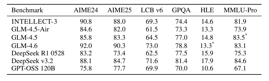 Децентрализованный ИИ и частные облака - 11