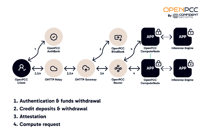 Децентрализованный ИИ и частные облака - 6