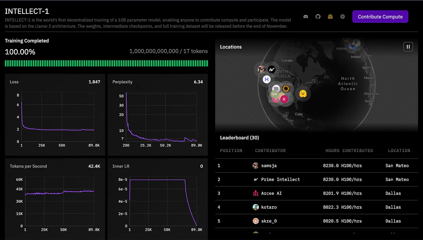Обучение модели INTELLECT-1 на 20 GPU-кластерах, распределённых по всему миру, источник