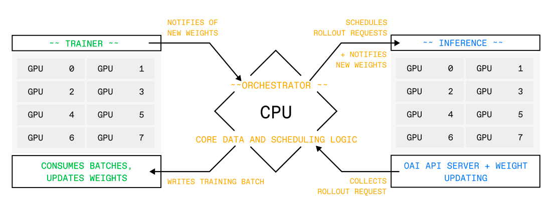 Децентрализованный ИИ и частные облака - 8