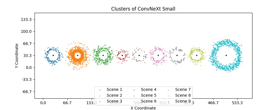 ConvNexT Small