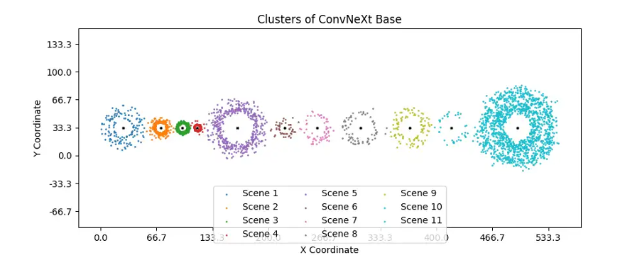 ConvNeXt Base