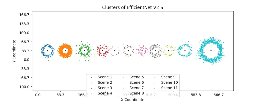 EfficientNetV2 S