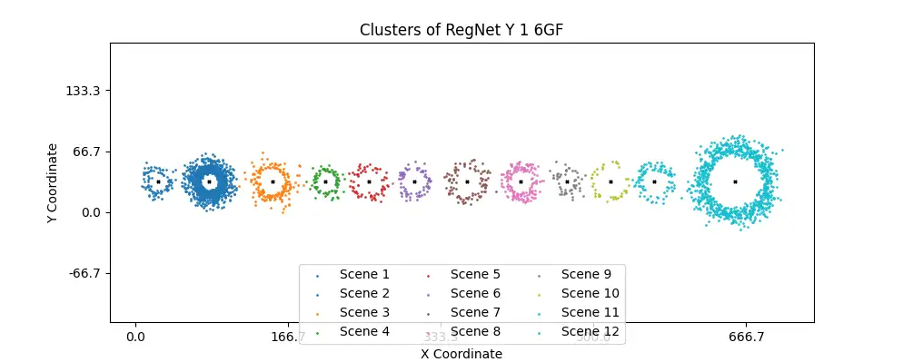 RegNet Y 1 6GF