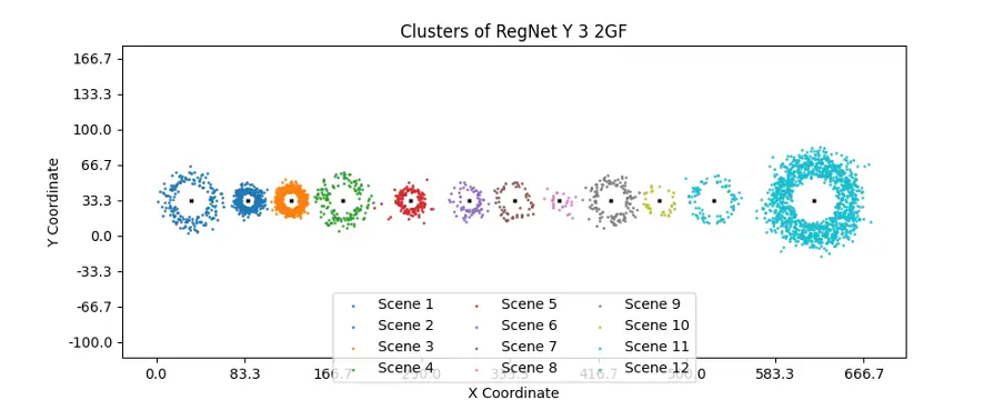 Regnet Y 2GF
