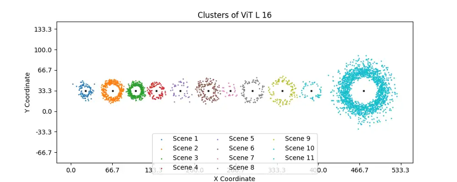 ViT L16