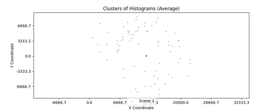 "Гистограма-128"-average