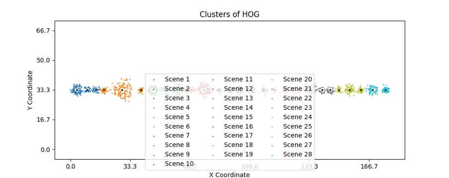 “HOG”-Гистограма направленных градиентов