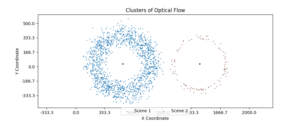 Optical Flow