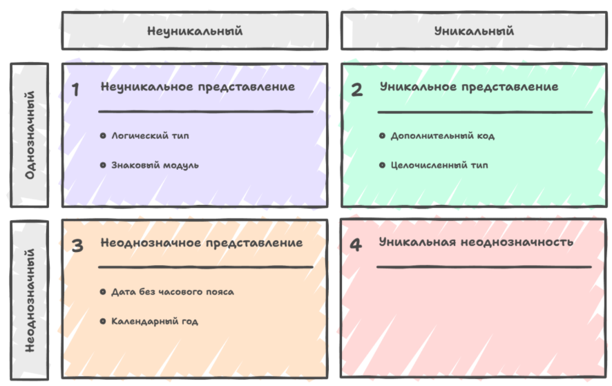 Нескучное программирование. Обобщения (ч.1) - 11