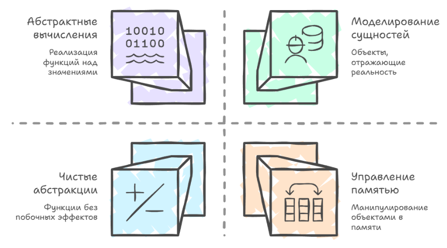 Нескучное программирование. Обобщения (ч.1) - 19
