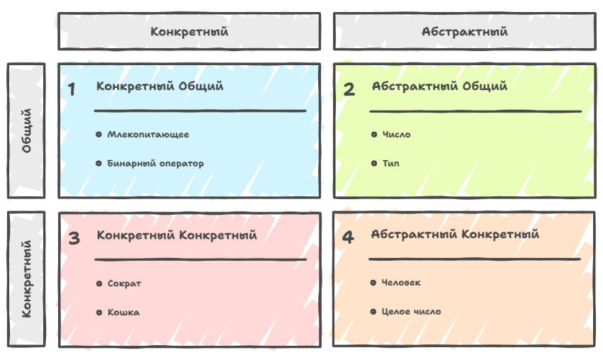 Нескучное программирование. Обобщения (ч.1) - 4