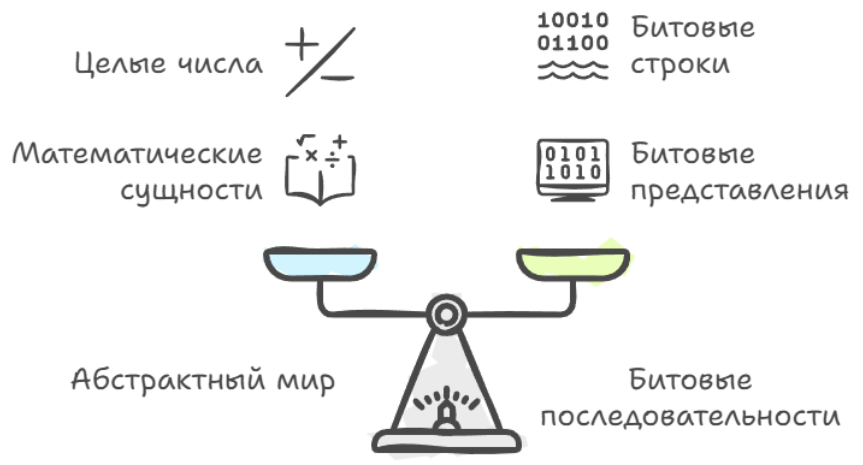 Нескучное программирование. Обобщения (ч.1) - 8