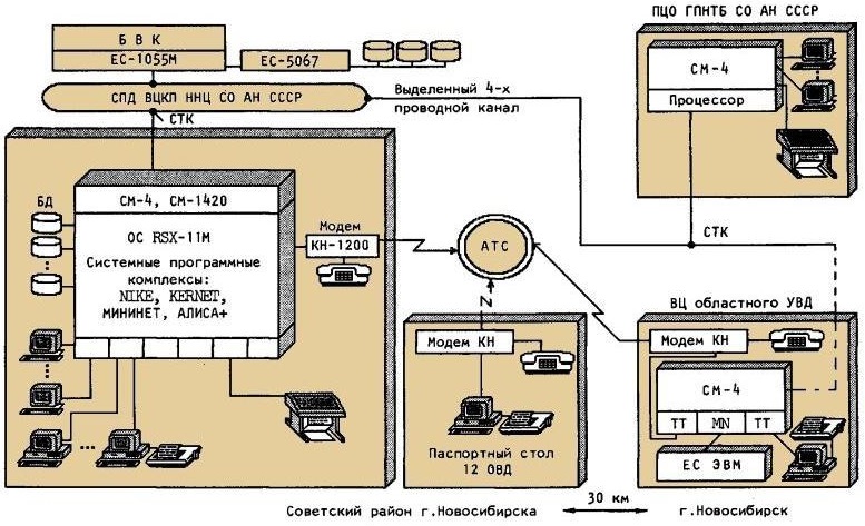 Блок-схема с упоминанием модема и программного обеспечения