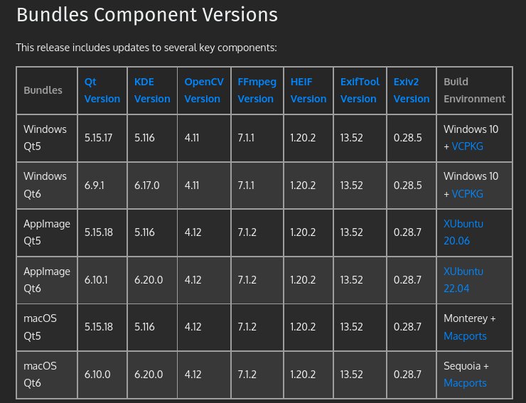 Вышел digiKam 9.0.0 - 3