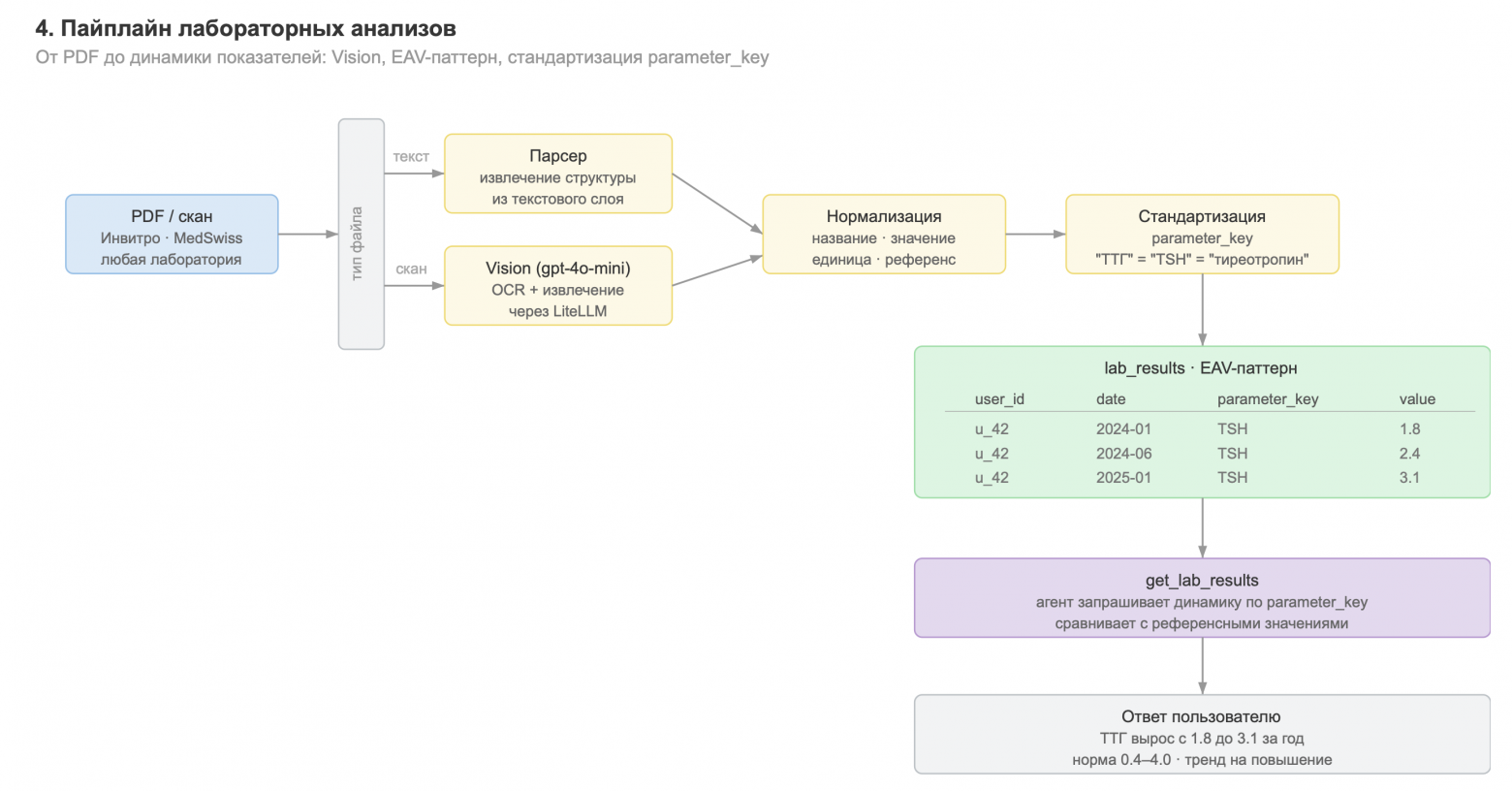 AI-агент с долгосрочной памятью: строю личного аналитика с Claude Code - 11