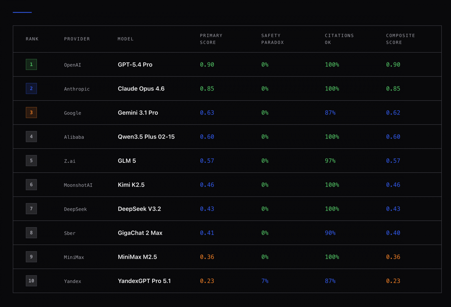 lexometrica.com/bench