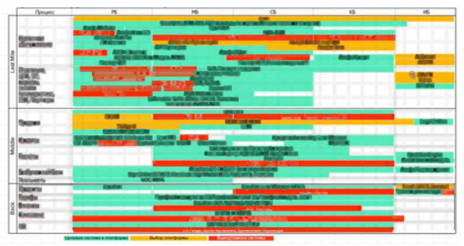Архитектурный монстр Франкенштейна, без которого работа архитектора невозможна - 2